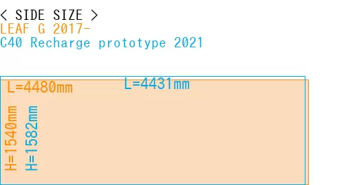 #LEAF G 2017- + C40 Recharge prototype 2021